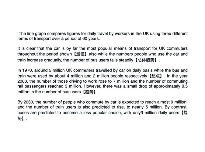 雅思作文说时间