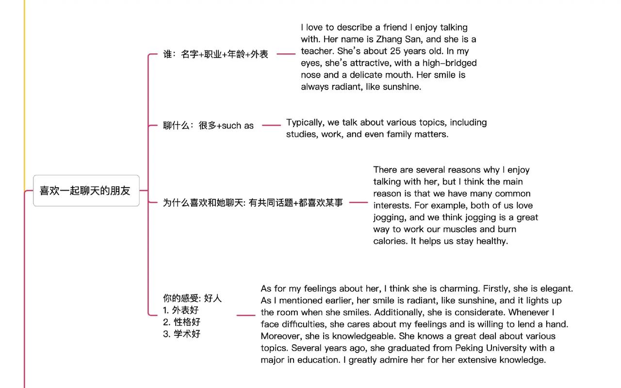 雅思口语part2万能