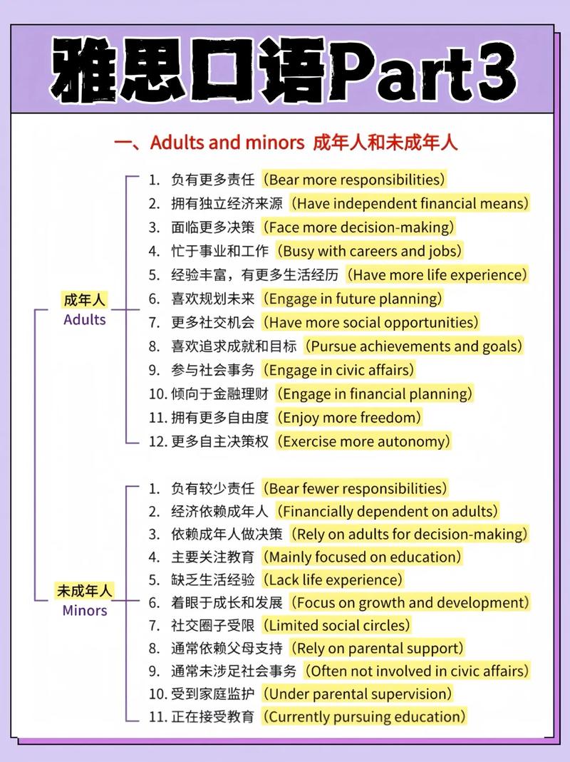 雅思口语part3题库