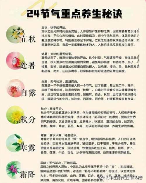 24节气饮食养生常识