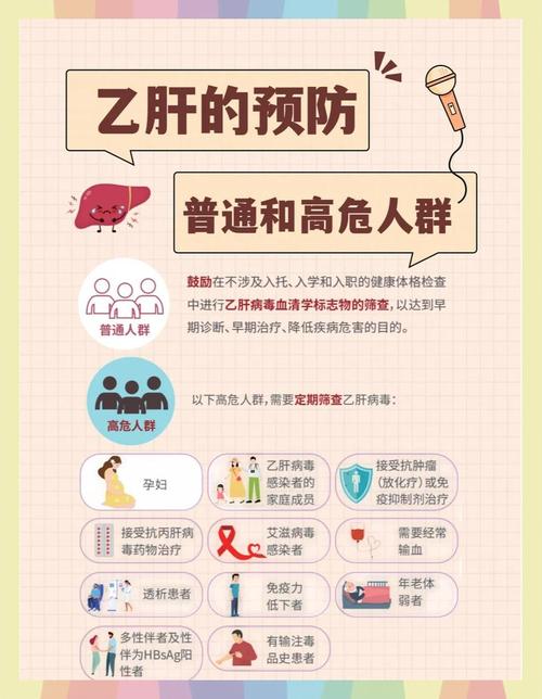 乙肝常识抗病毒治疗