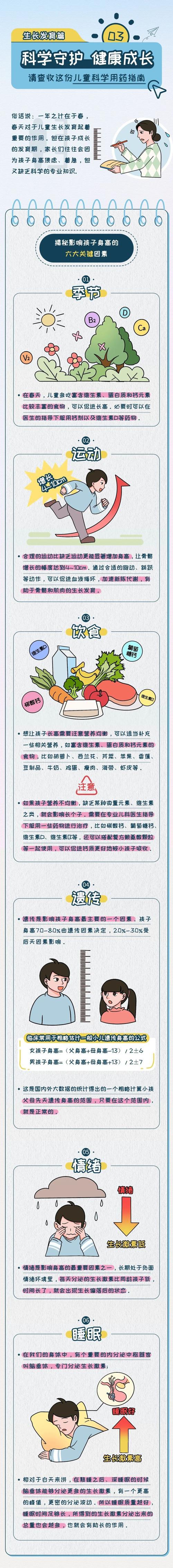 儿童用药健康生活小常识