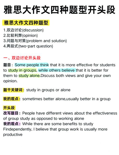 雅思作文全开头