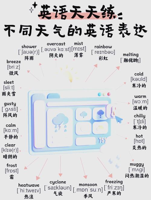 雅思口语weather
