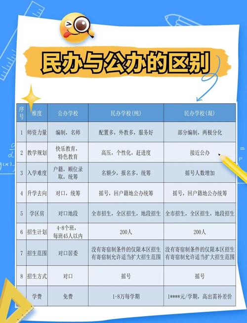 民办教育机构最新政策