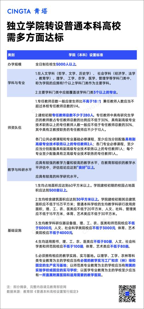 民办教育机构最新政策