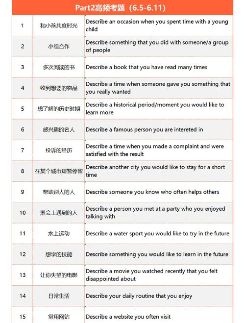 雅思口语答案study