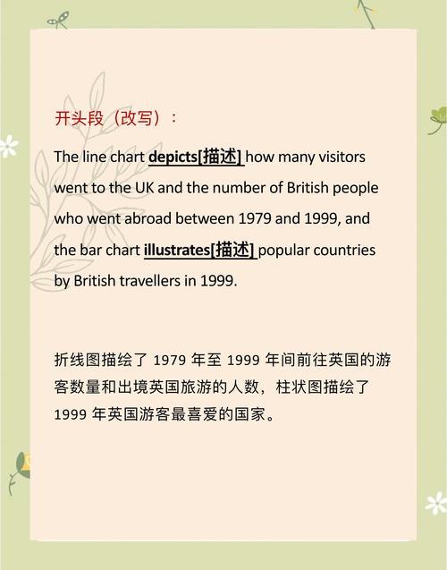 雅思口语范文 2025