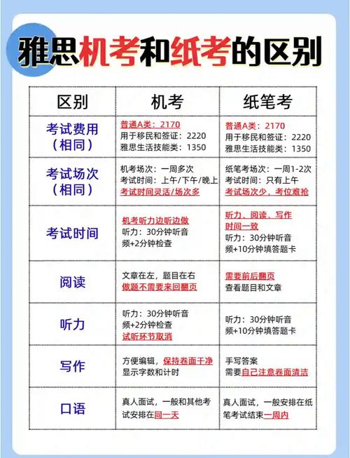 雅思作文机考吗