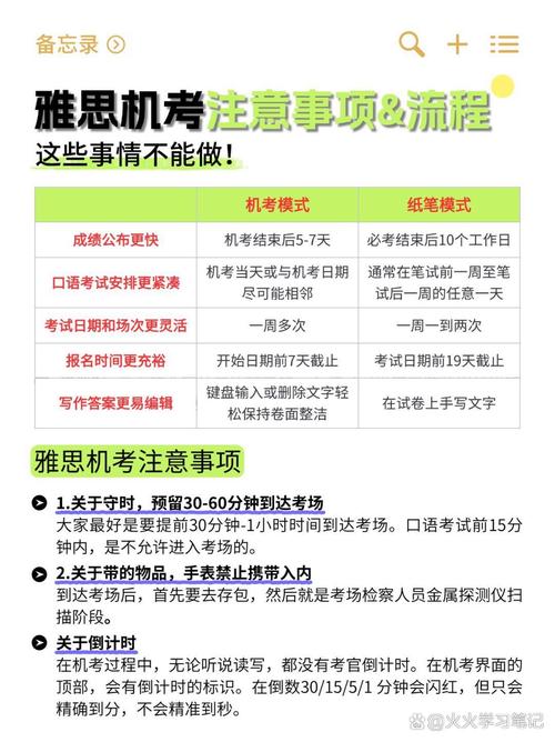 雅思作文机考吗