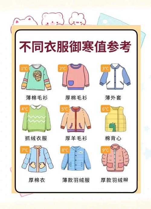 四季穿衣打扮小常识