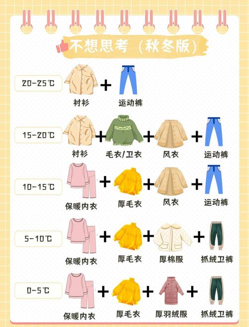 四季穿衣打扮小常识