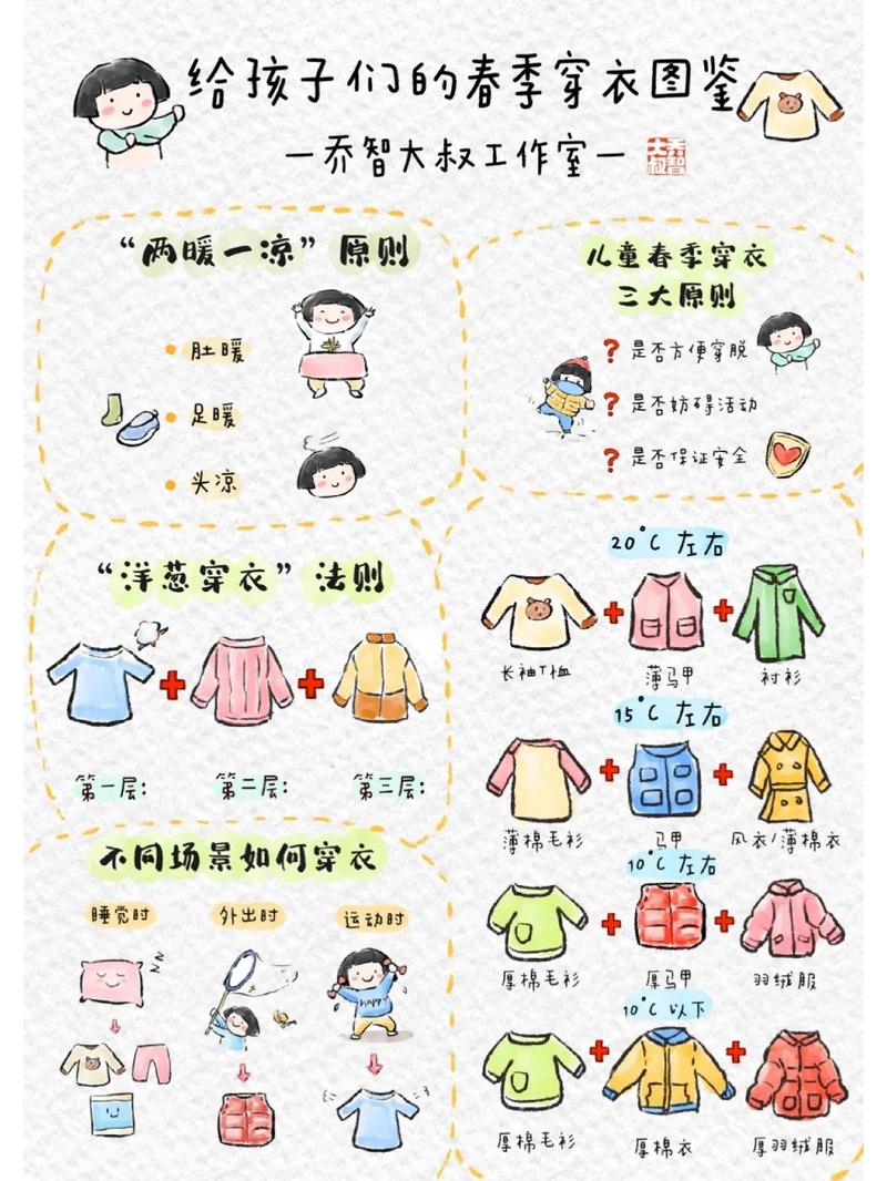 四季穿衣打扮小常识