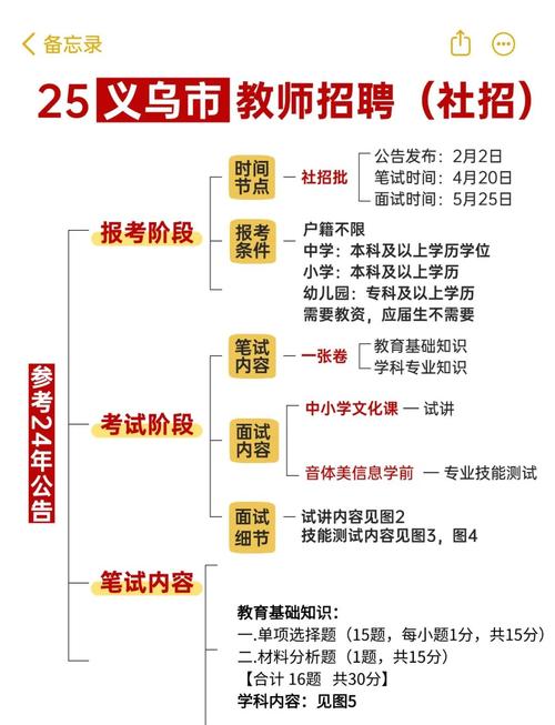义乌市教育局招生政策