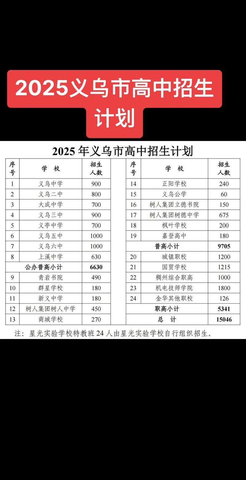 义乌市教育局招生政策