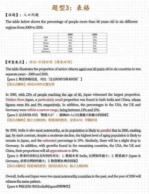 穿校服雅思作文