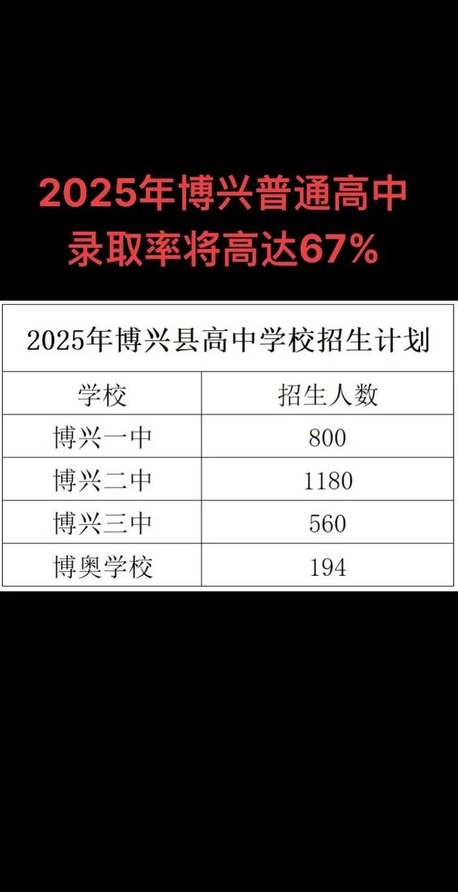 博兴教育局中考新政策