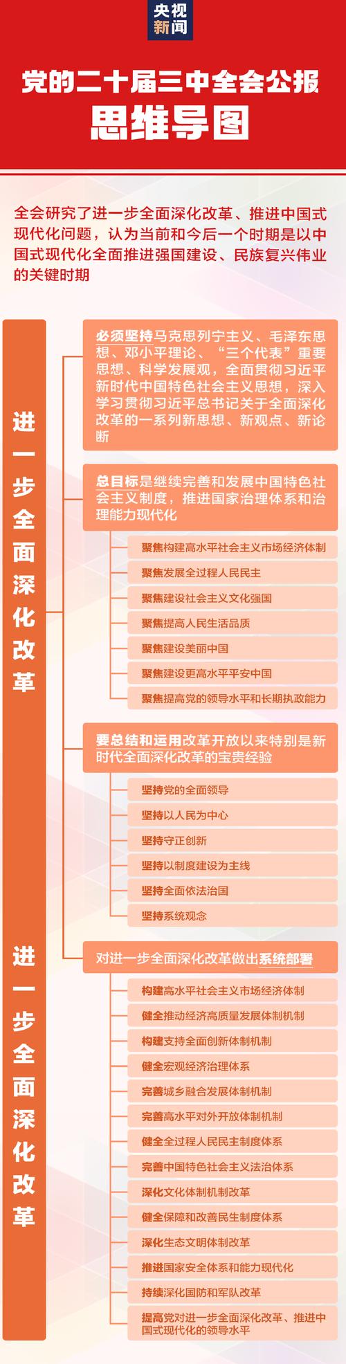 党最新教育方针政策