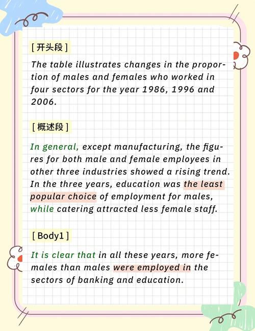 股票雅思小作文