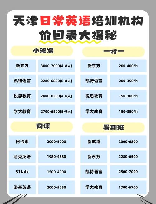 英语口语培训一般多少钱