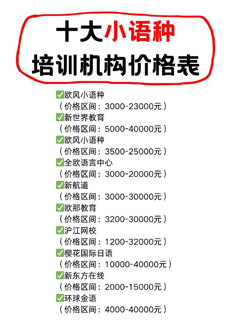 英语口语培训一般多少钱