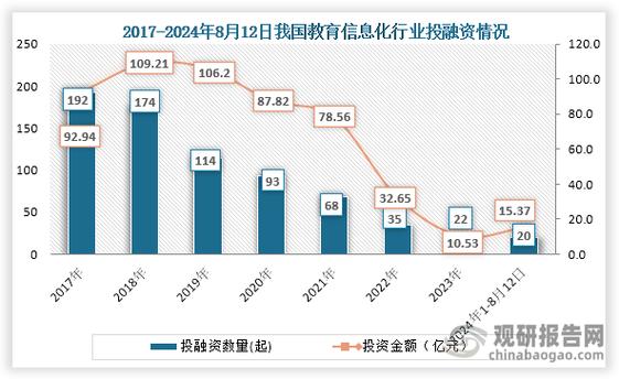 江西省教育信息化政策