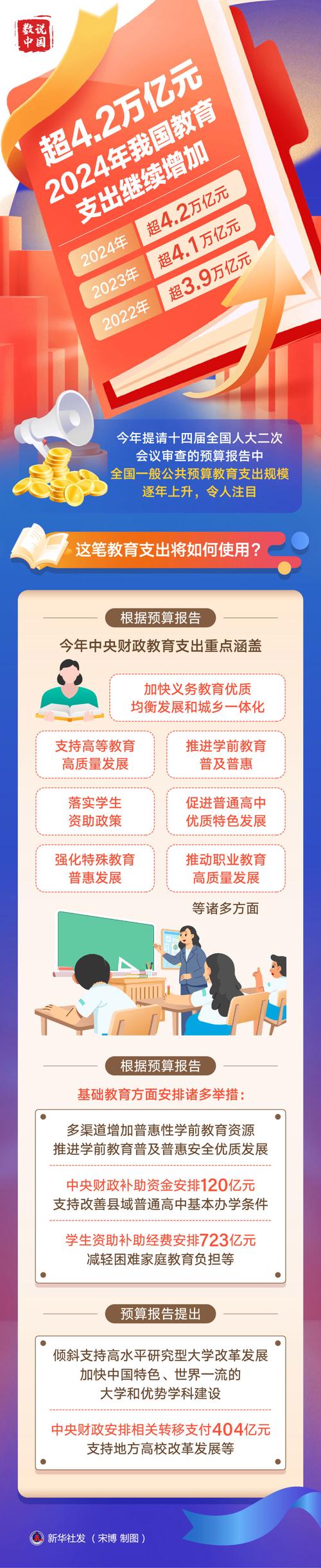 关于我国教育政策的新闻