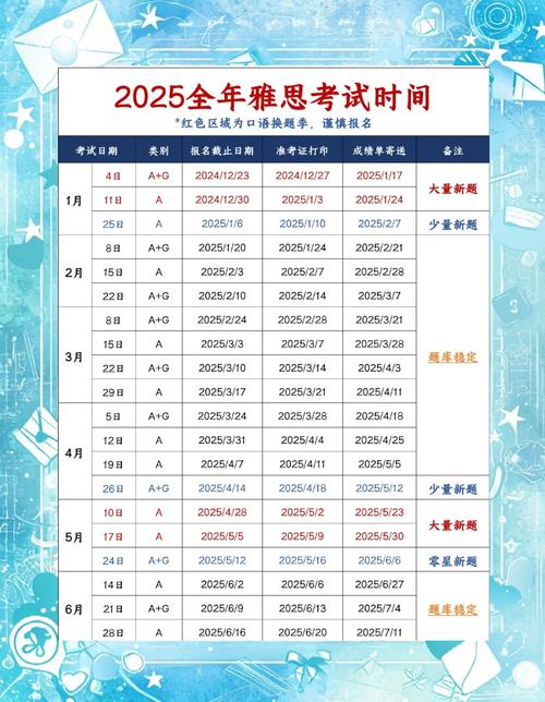 2025雅思口语考试