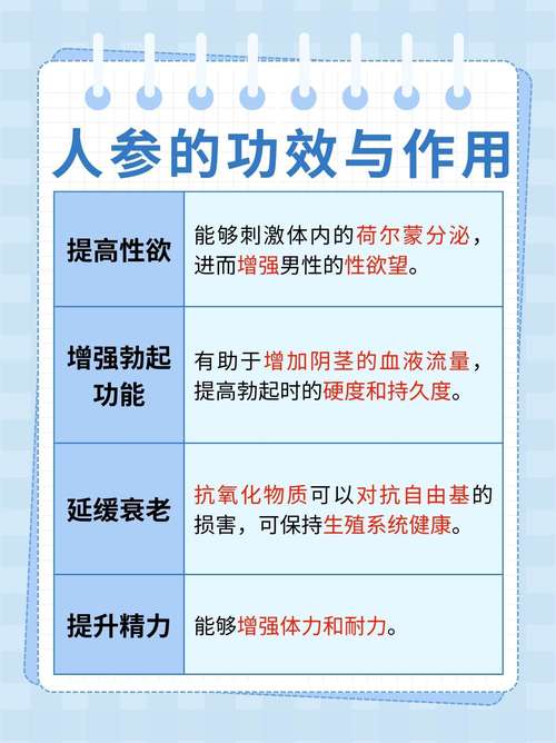 男人提高性功能的小常识