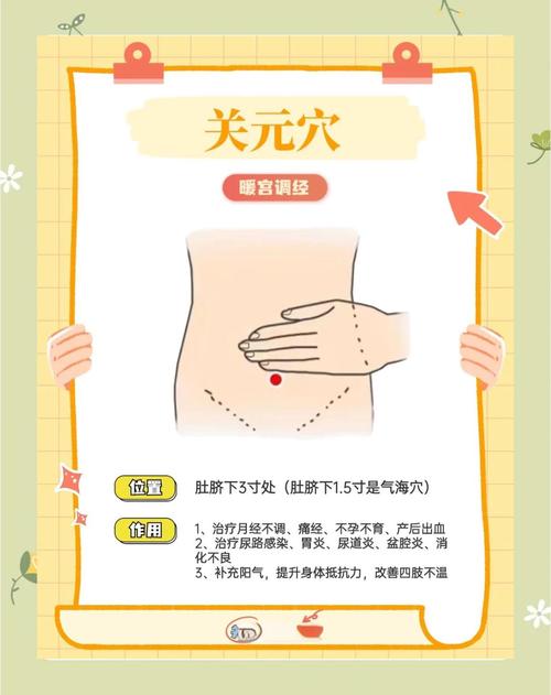 妇科病按摩取穴常识