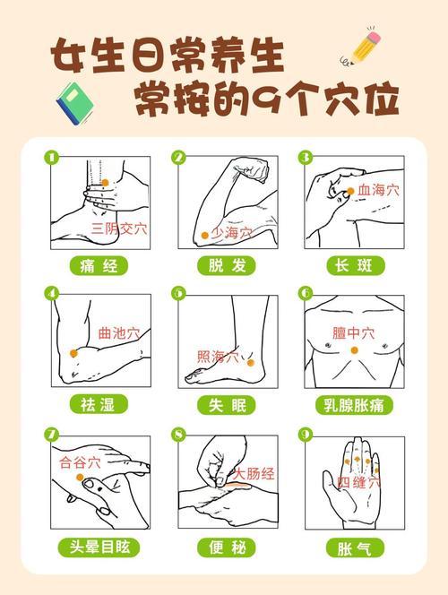 妇科病按摩取穴常识