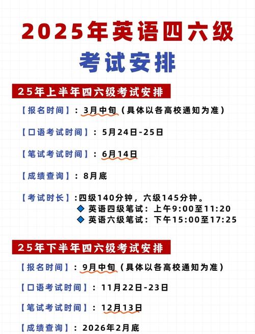 2025口语考试时间