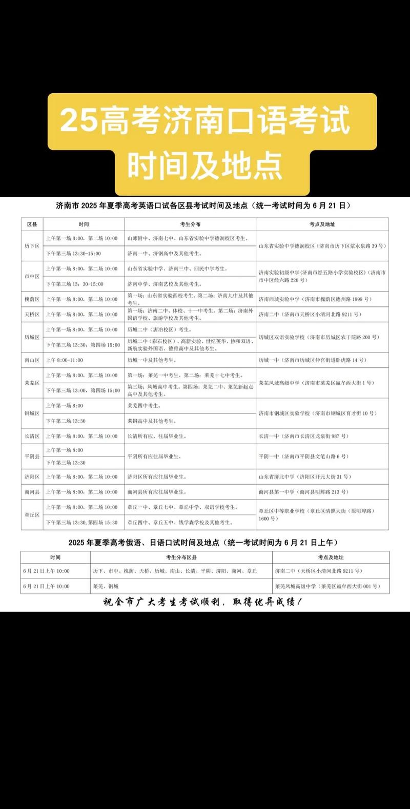 2025口语考试形式