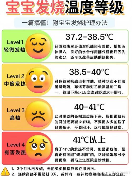 宝宝发热的十大常识