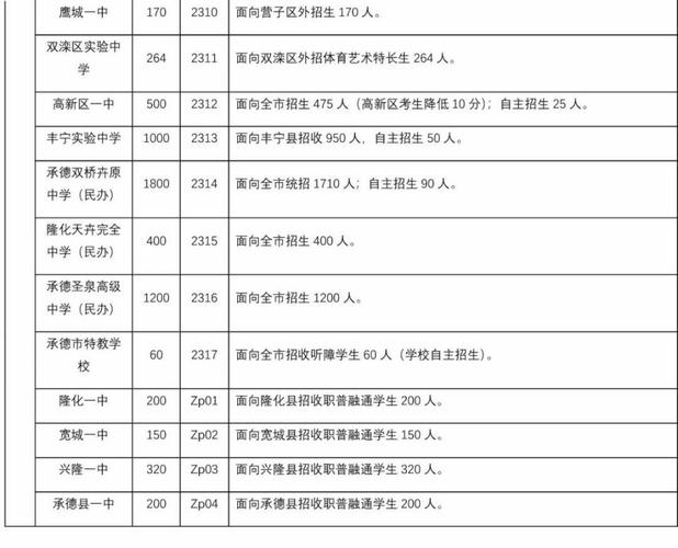 承德市中小学教育政策