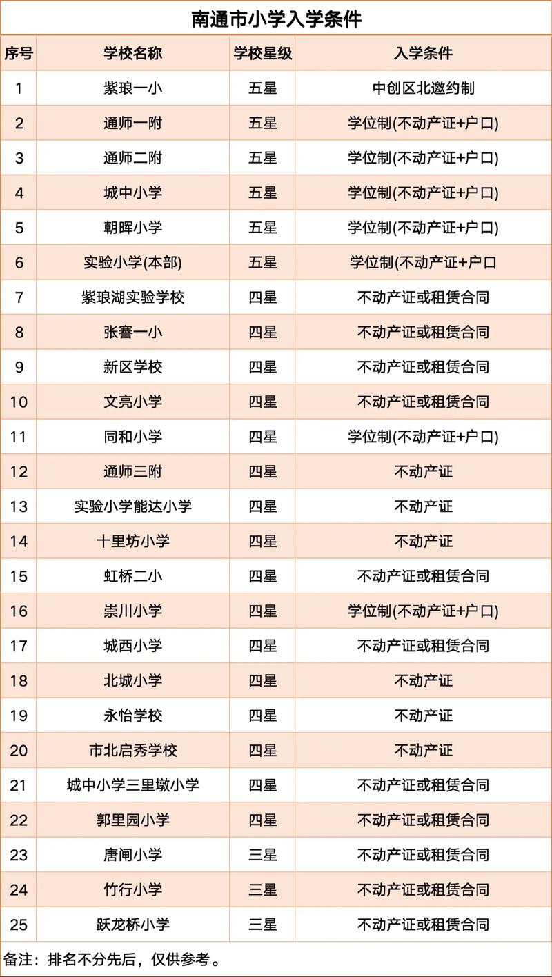 承德市中小学教育政策