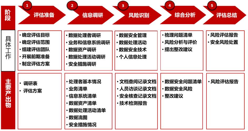 安全教育平台分析