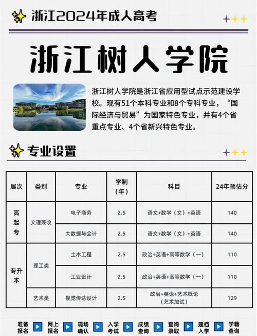 浙江省成人教育的政策