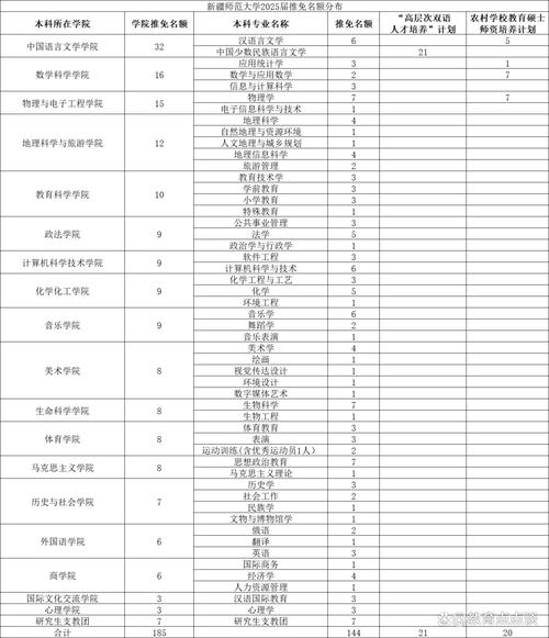 教育部推免生名额政策