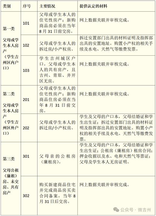 义务教育学生食宿政策