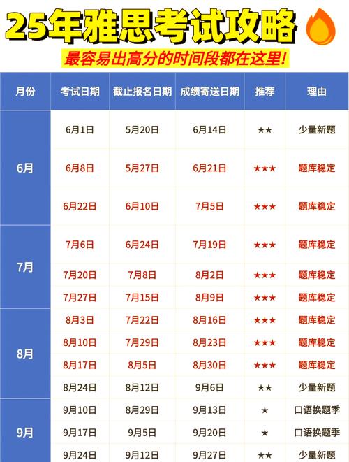2025雅思口语安排