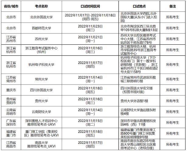 3.24雅思口语时间