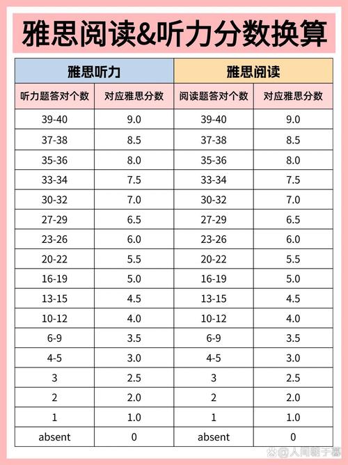 3.24雅思口语时间