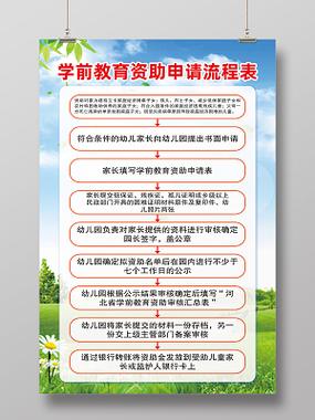 资助学前教育国家政策