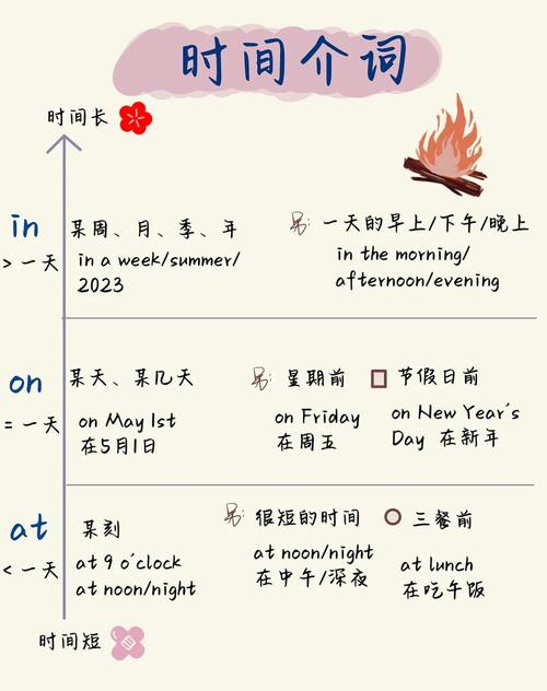 时间介词的作文