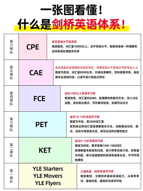 教育部剑桥英语考试政策