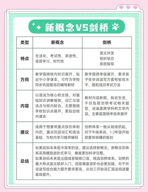 教育部剑桥英语考试政策