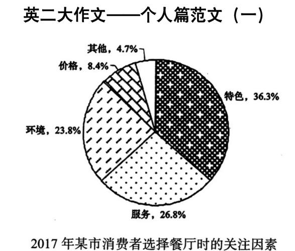 圆饼图英文作文