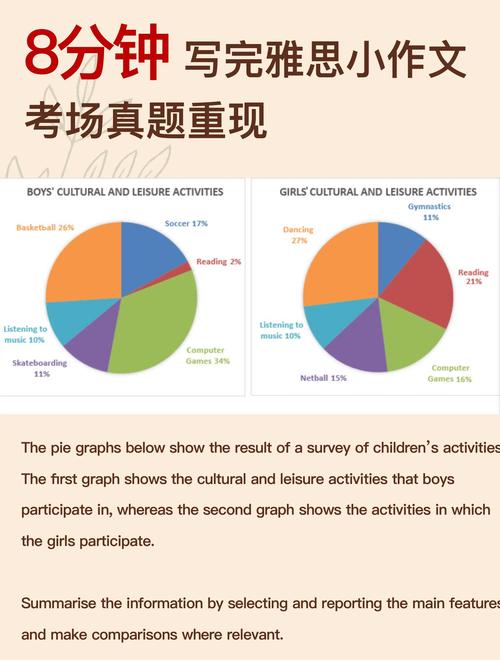 圆饼图英文作文