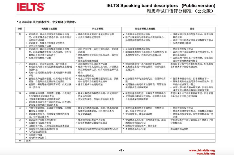 aeas口语评分标准